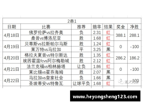 众彩网基尔迎来胜利，登上德乙积分榜前列位置 - 副本
